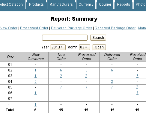 Report Summary